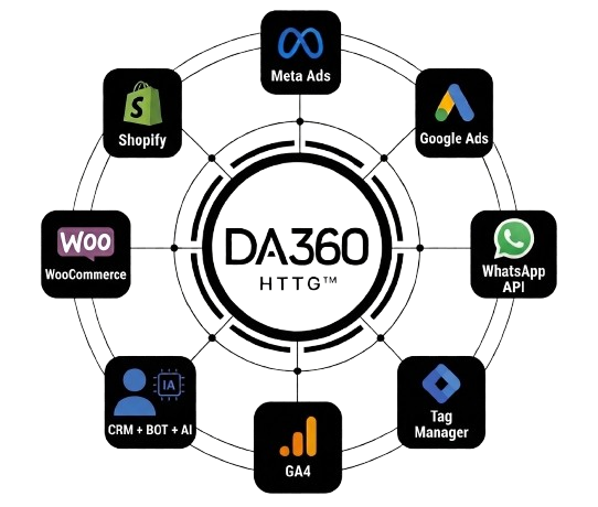 Inicio 1 Ecosistema DA360